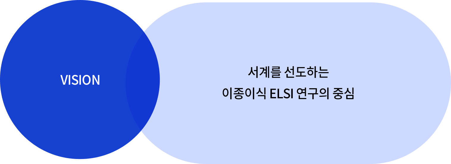 VISION 세계를 선도하는 이종이식 ELSI 연구의 중심